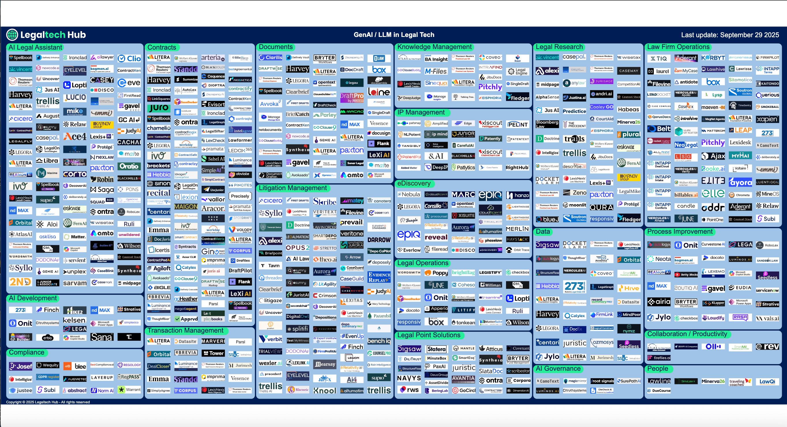 LTH GenAI Legal Tech Map: September 2025 | Legaltech Hub
